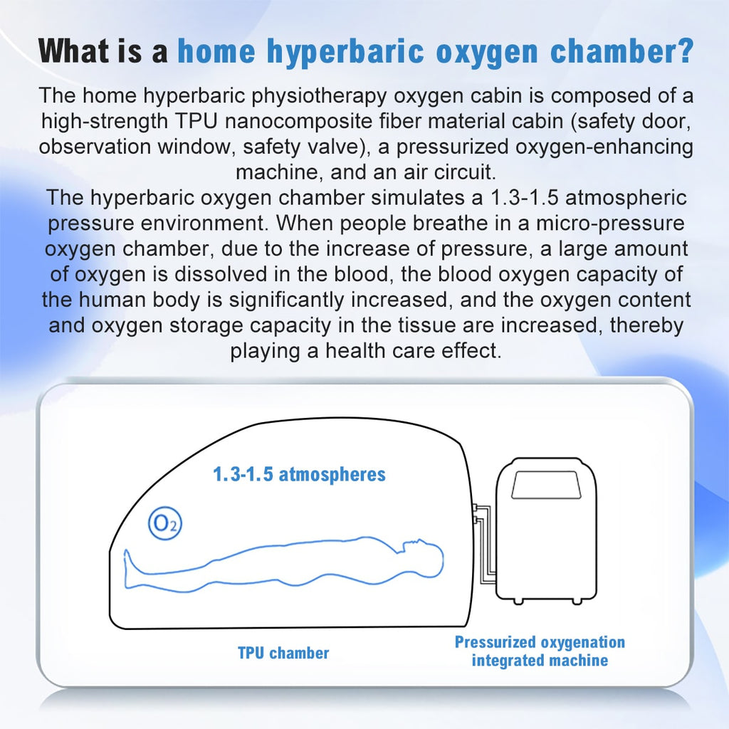 Oxy-Air Soft Sitting Hyperbaric Chamber 1.3-1.5ATA LifeMed USA