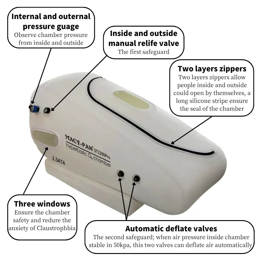 Macy Pan 1.3-1.5 ATA Portable Sitting Hyperbaric Chamber (ST2200) LifeMed USA