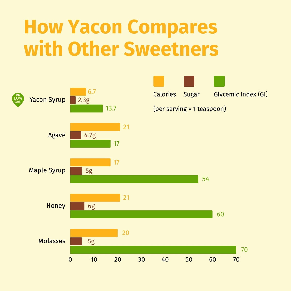 Yacon Syrup Nepal Tea