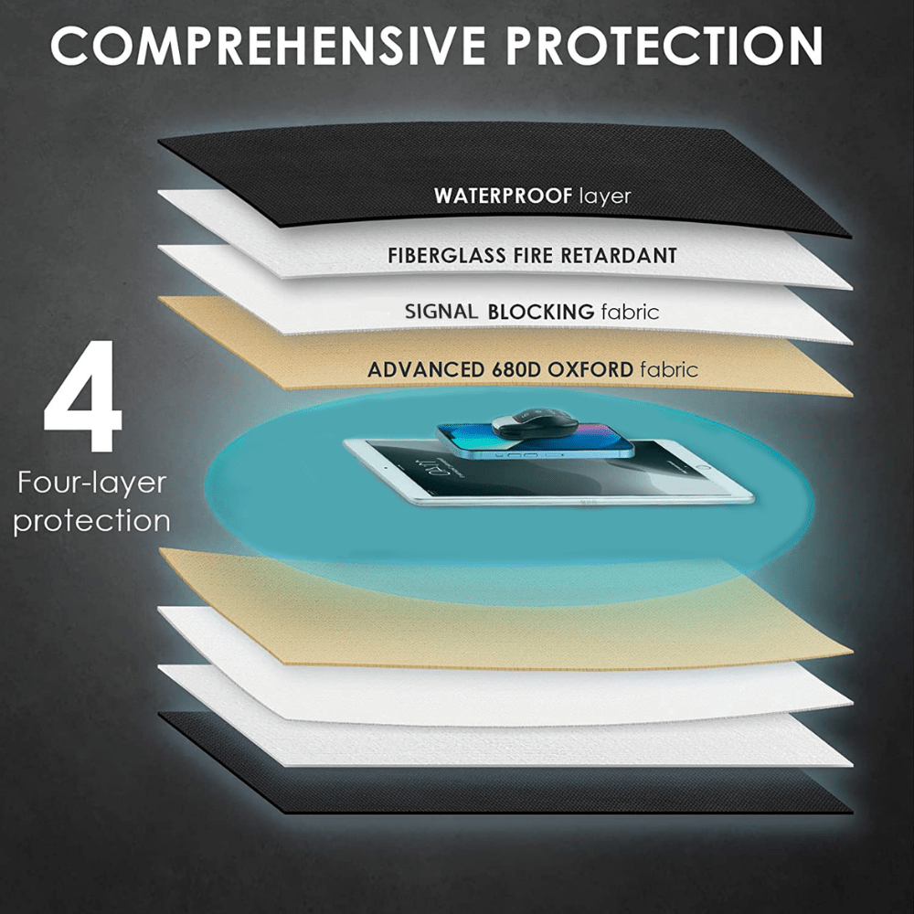Void Bag (Faraday Bag) Your Emf Shield