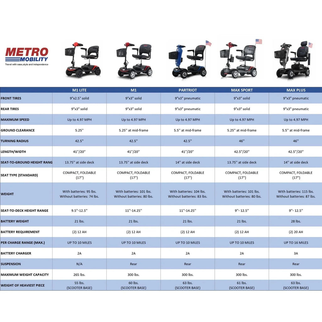 Metro Mobility Max Plus Heavy-Duty Mobility Scooter LifeMed USA