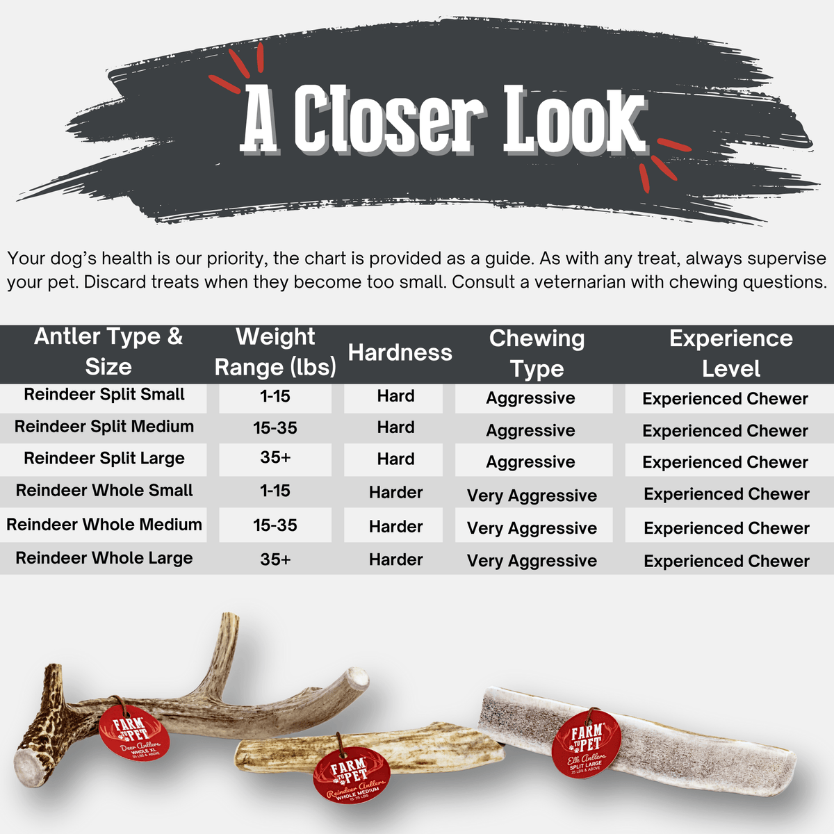 Reindeer Antler Dog Chews | Organic Chews for Dogs Farm To Pet