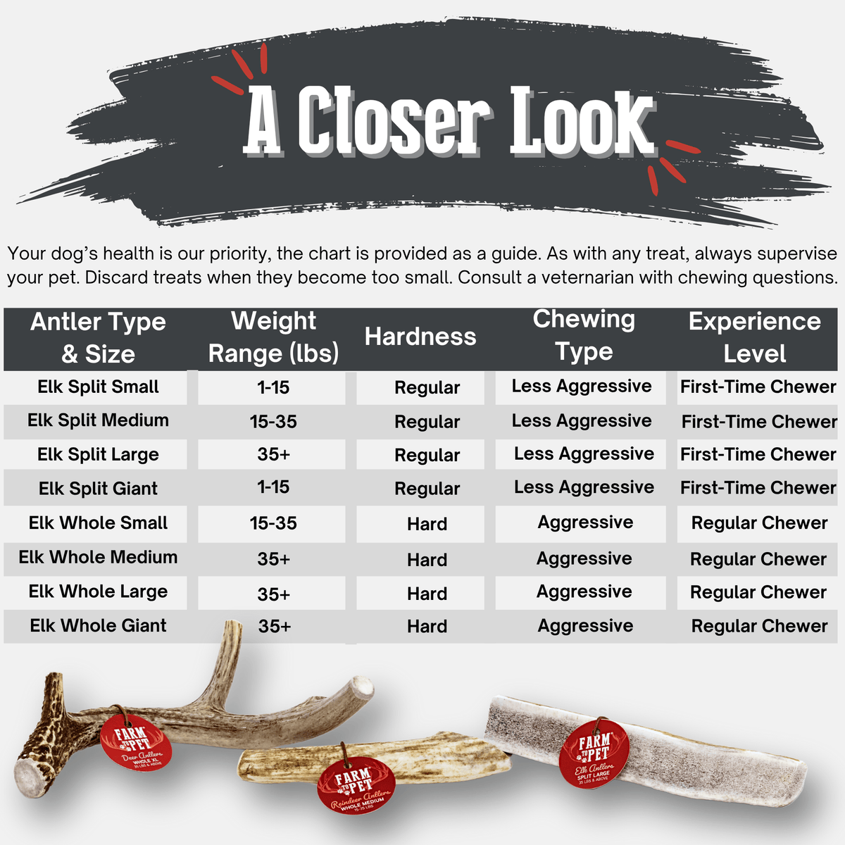 Elk Antler Dog Chews | All-Natural Whole and Split Elk Antler Chews for Dogs Farm To Pet