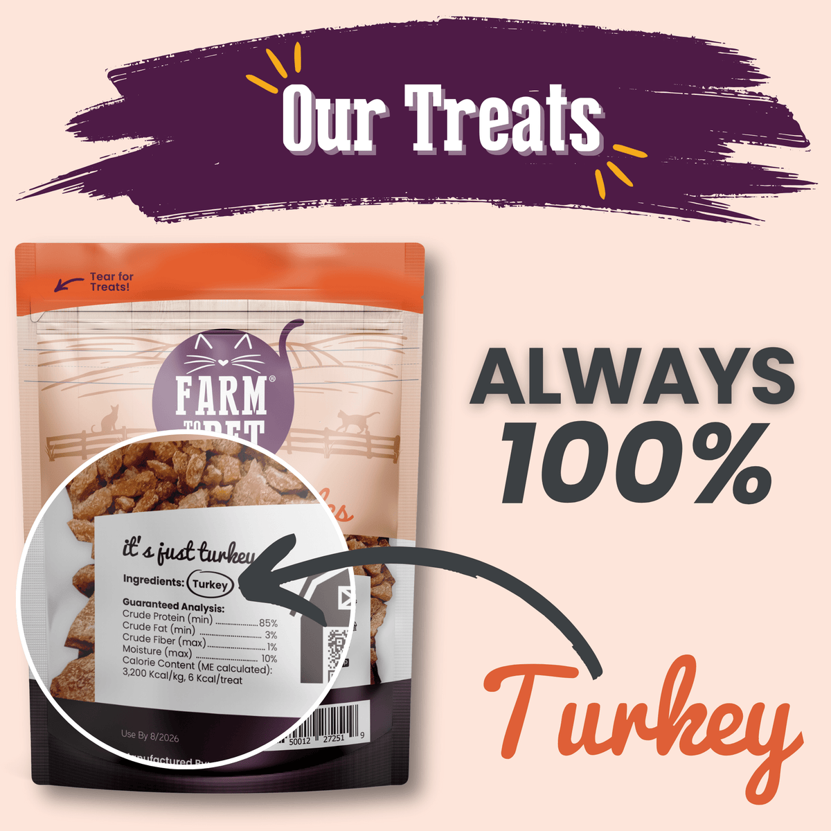 Turkey Crumbles for Cats | Grain-Free Cat Treats Farm To Pet