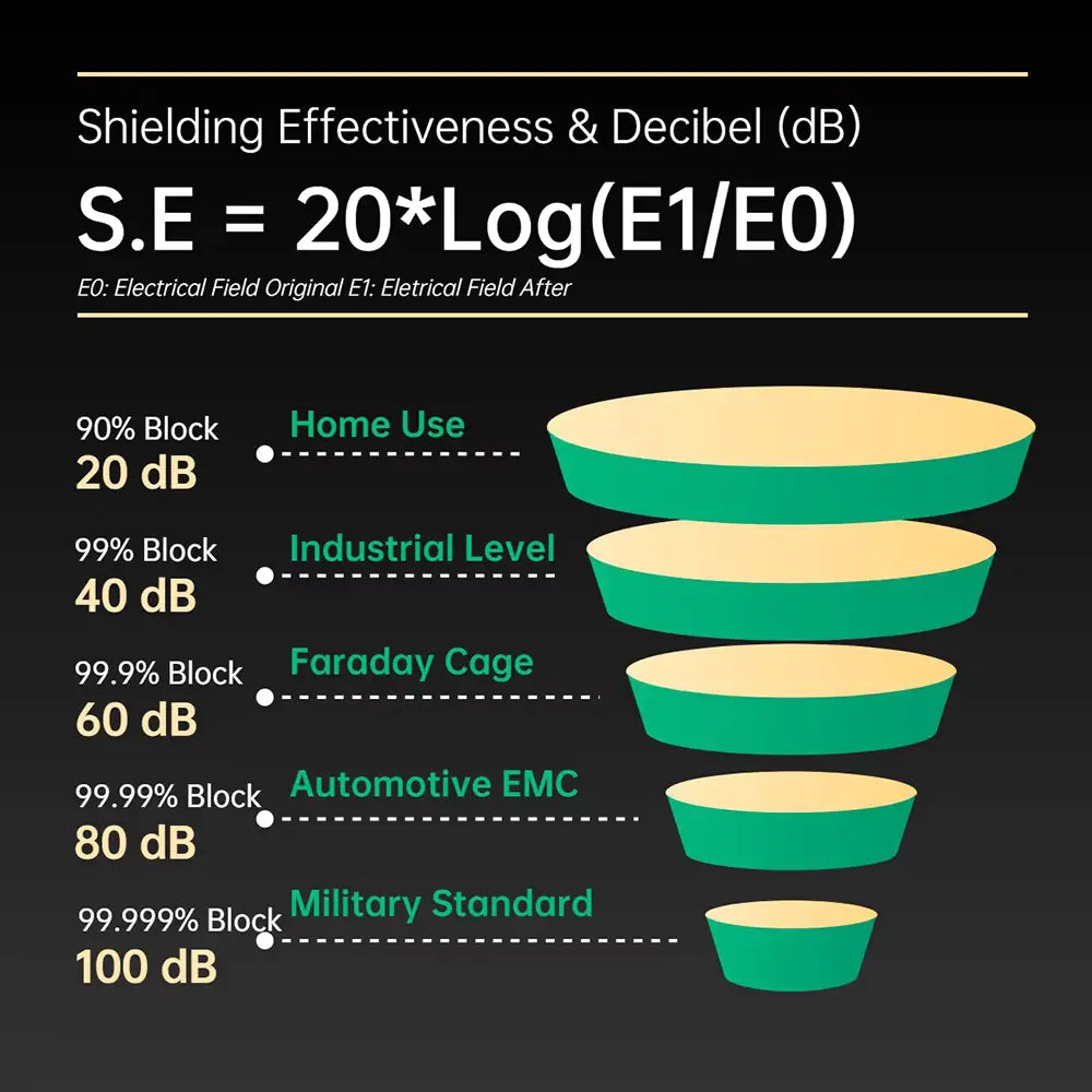 EMF Defense Cap Your Emf Shield