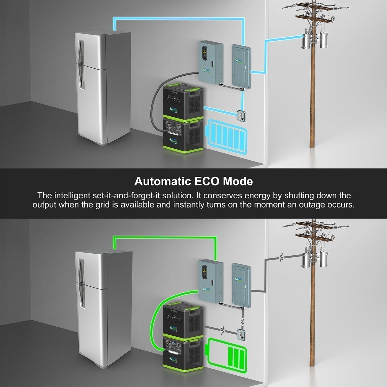 Nature's Generator Lithium 6000 with Solar Panels and Wind Turbine Nature's Generator