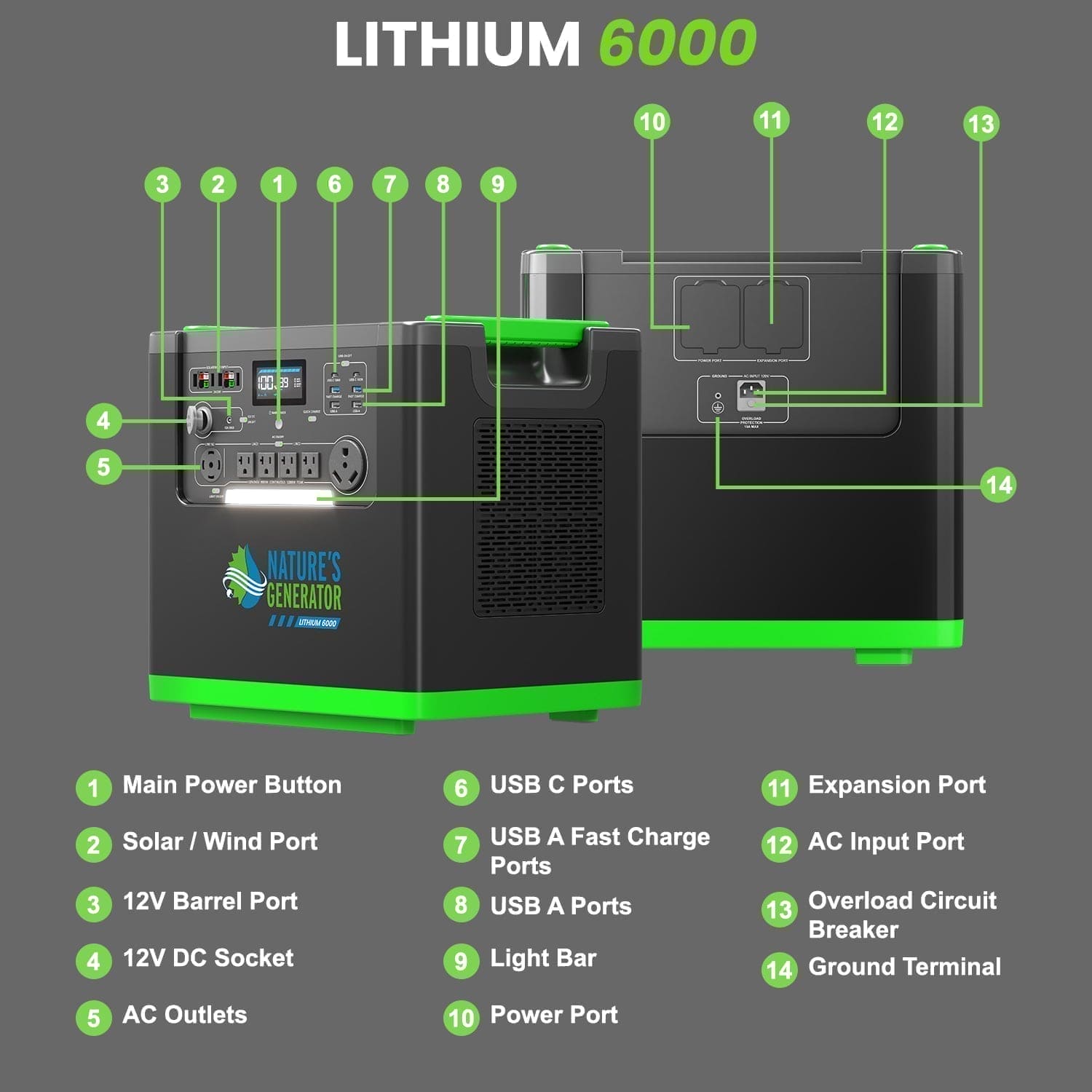 Nature's Generator Lithium 6000 and Transfer Switch Nature's Generator