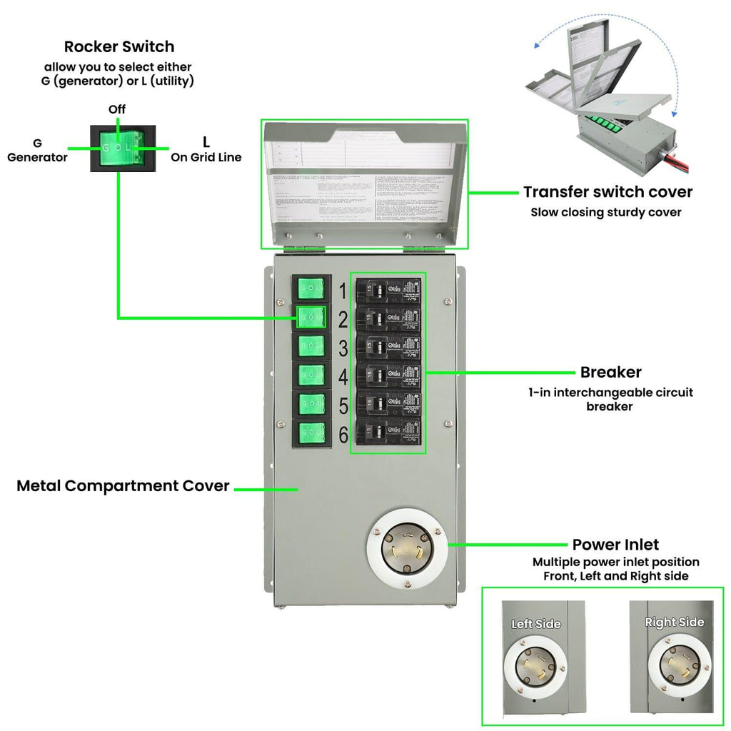 Refurbished - Nature's Generator 120V 30A 6-Circuit Manual Transfer Switch Nature's Generator