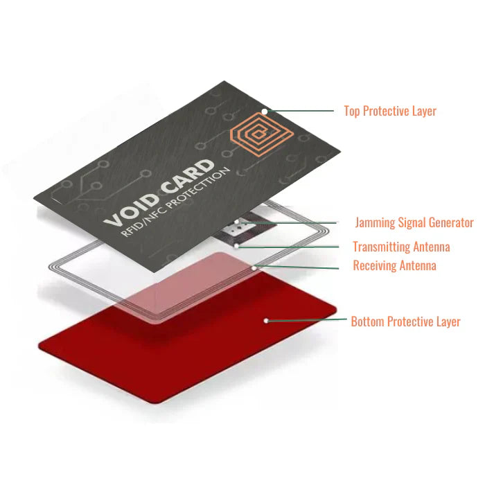 RFID Void Card Protector Your Emf Shield