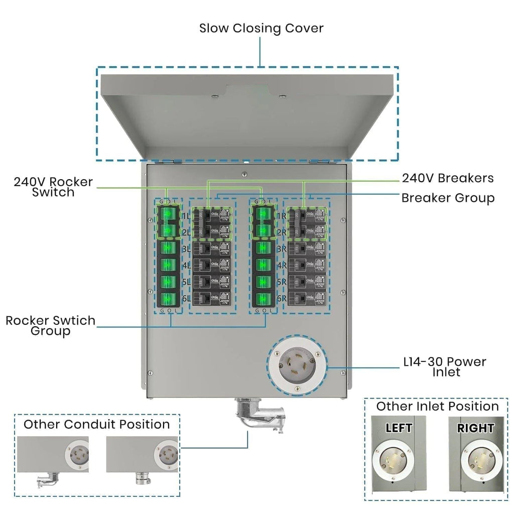 Refurbished - Nature's Generator 12-Circuit 120/240V 30A Non-Automatic Power Transfer Switch Nature's Generator