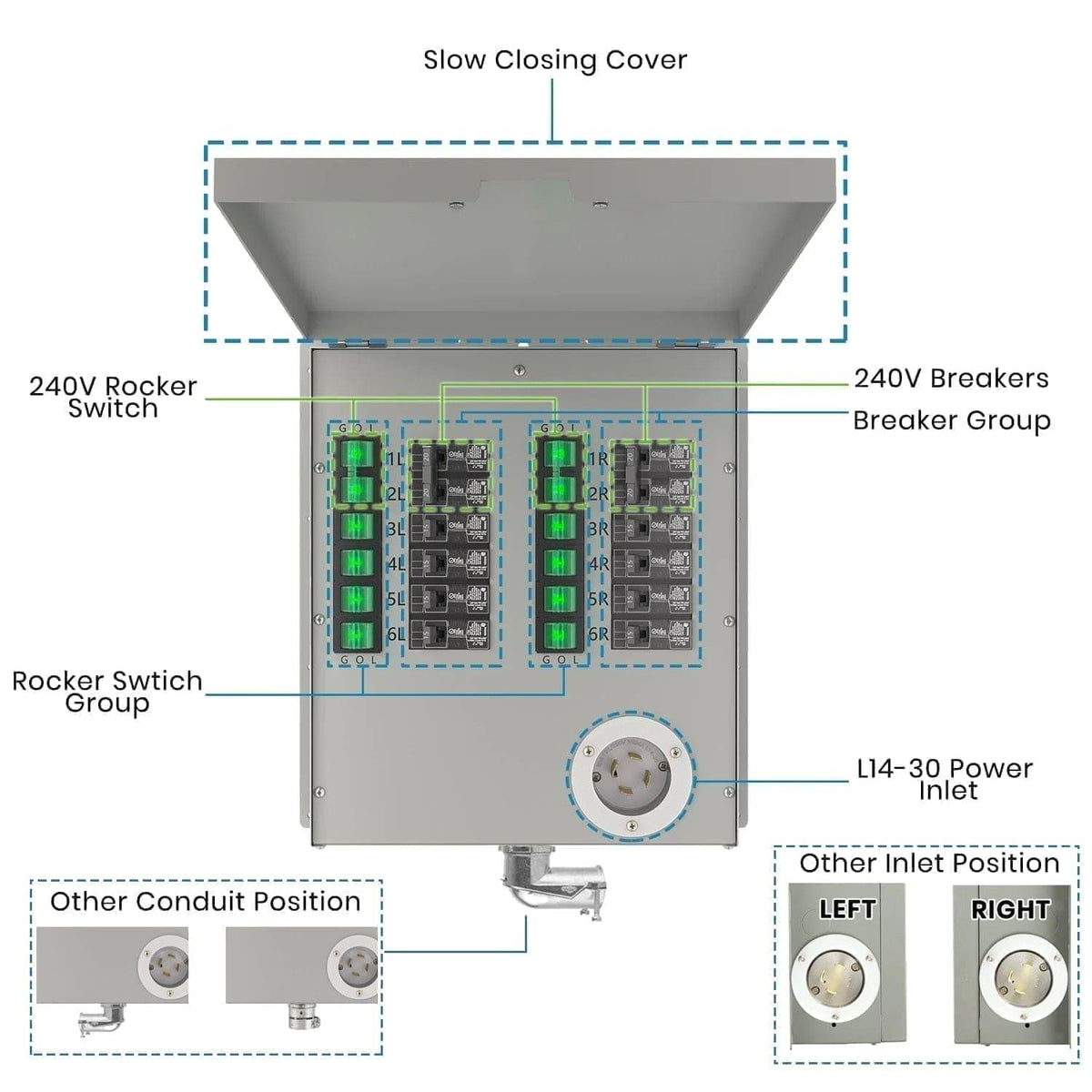 Nature's Generator 12-Circuit 120/240V 30A Non-Automatic Power Transfer Switch Nature's Generator