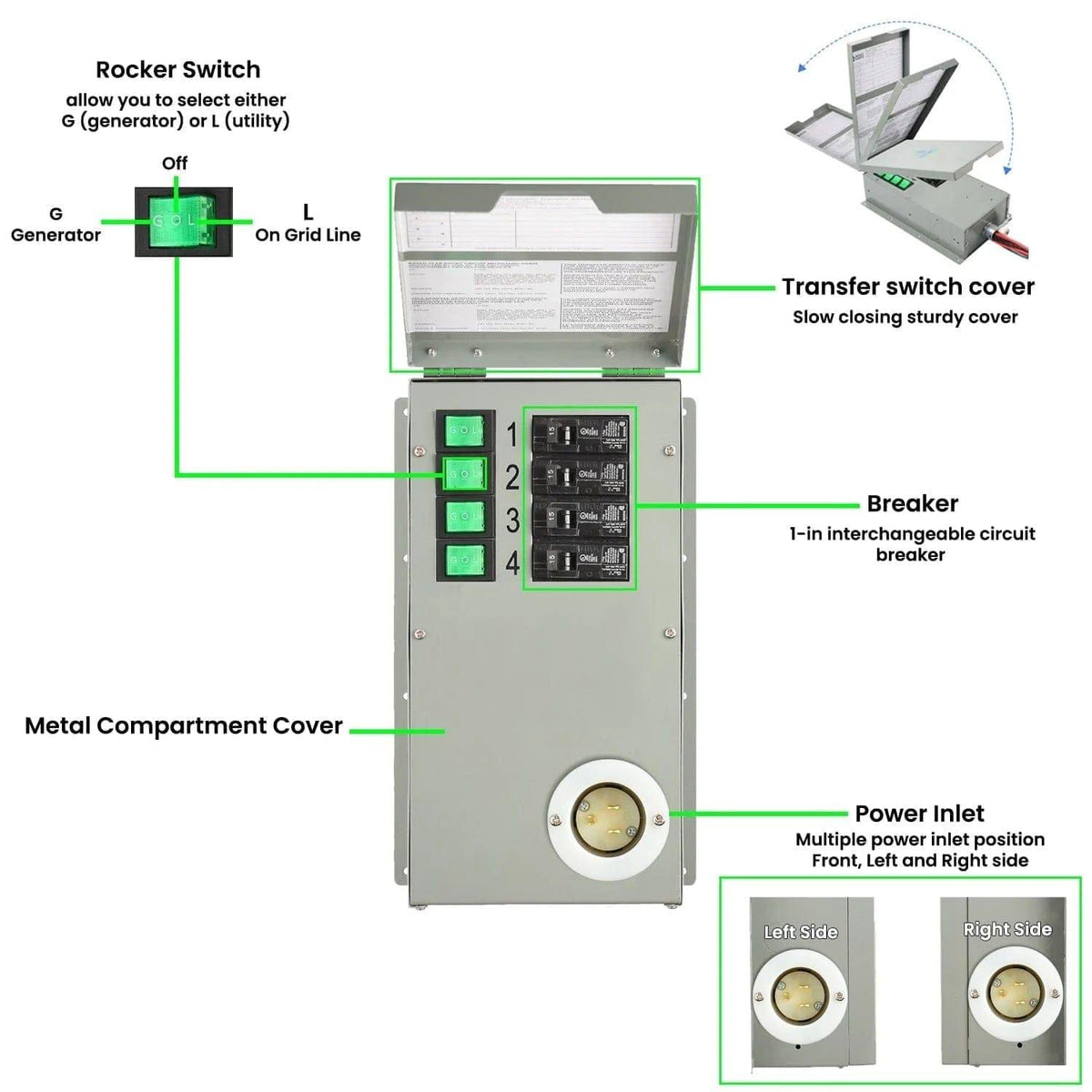 Nature's Generator Gold - PE System Nature's Generator