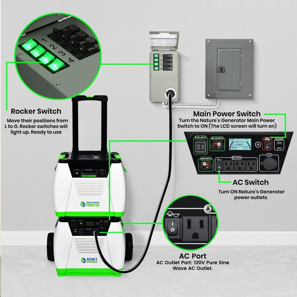 Nature's Generator Platinum - PE System Nature's Generator