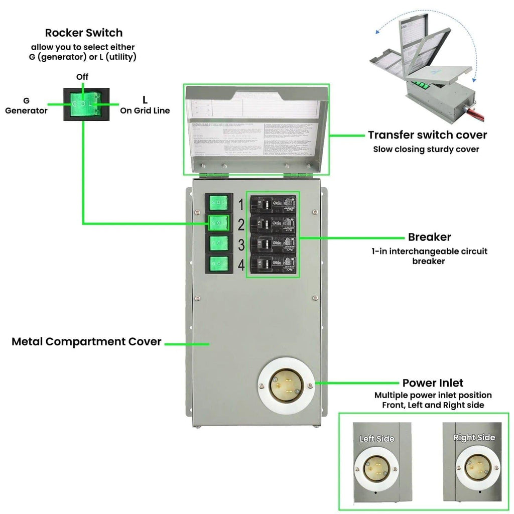 Nature's Generator 120V 15A 4-Circuit Manual Transfer Switch Nature's Generator