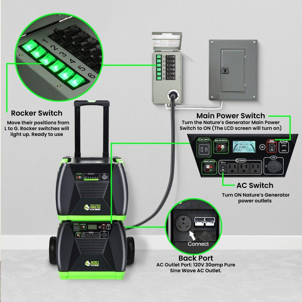 Nature's Generator 120V 30A 6-Circuit Manual Transfer Switch Nature's Generator