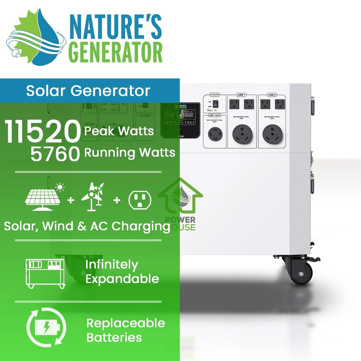 Nature’s Generator Powerhouse Whole Home Generator Nature's Generator