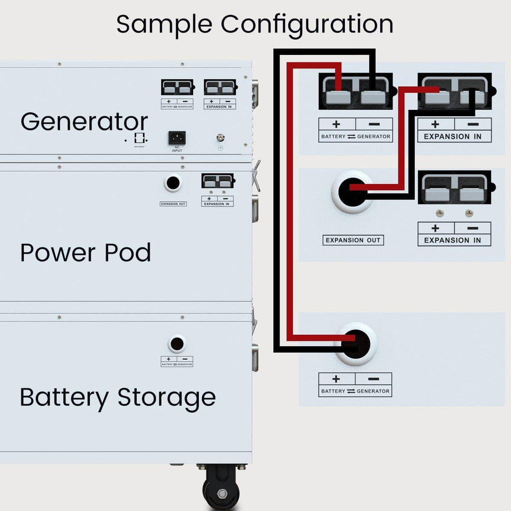 Nature's Generator Powerhouse Power Addition Nature's Generator