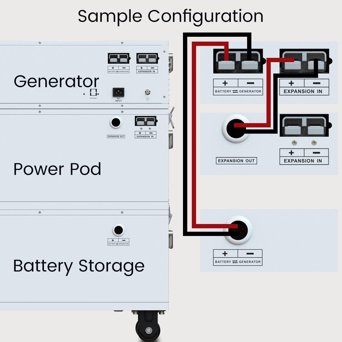 Nature's Generator Powerhouse Power Addition Nature's Generator