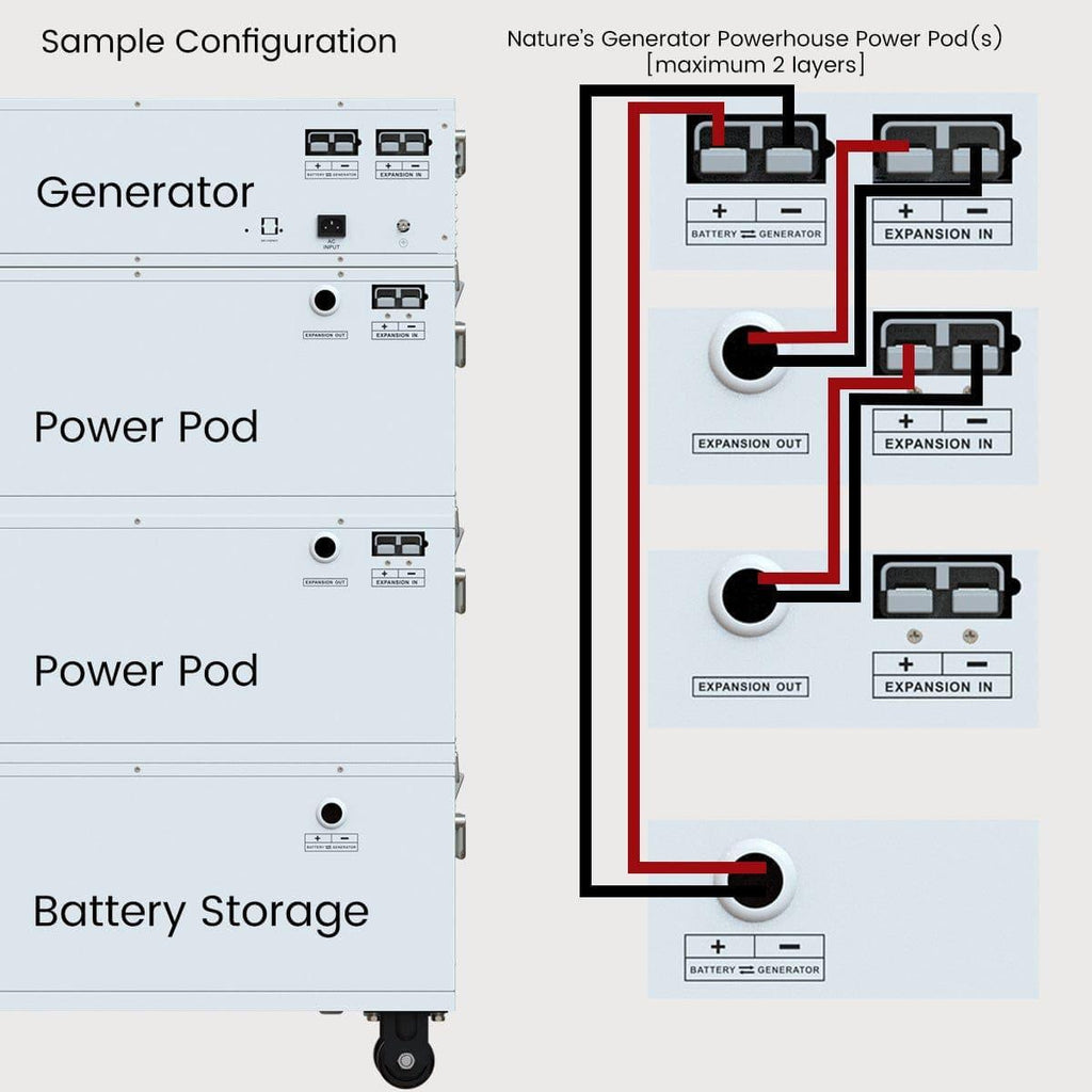 Nature's Generator Powerhouse Power Addition Nature's Generator